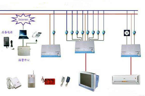 樓宇控製係統網絡安全體係九大建設原則！