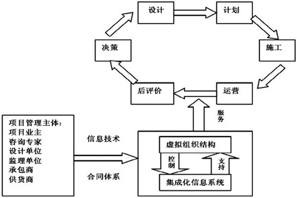 樓宇自控係統工程如何實現高效率綜合管理？