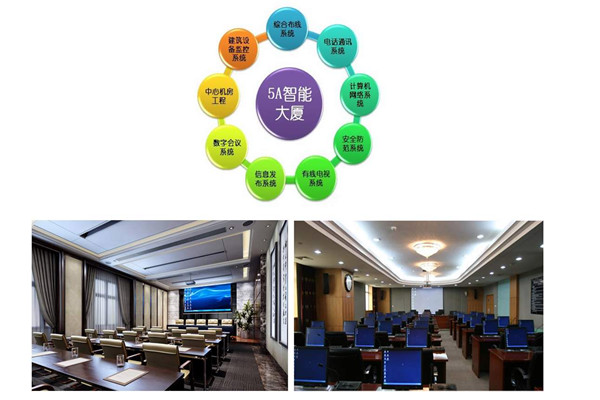 樓宇智能化係統當前的市場背景！