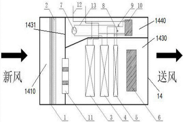 樓宇智能化充分利用新風自然冷源！