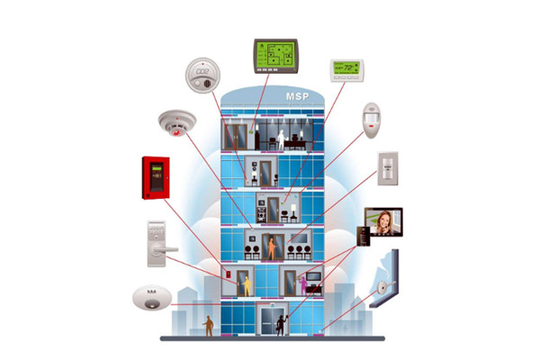 樓宇控製係統包括哪些設計目標？