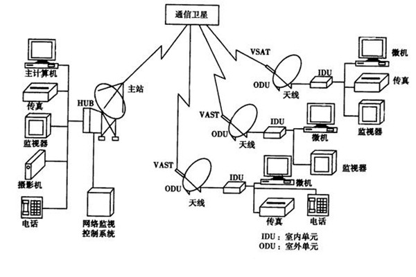 如何改善樓宇智能化的管理模式？