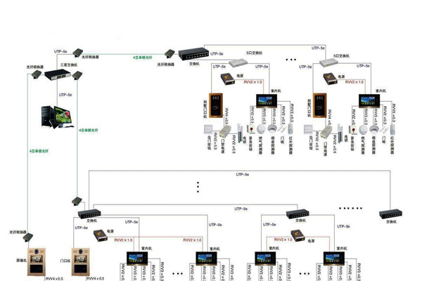 智能樓宇控製係統的管理存在哪些問題？