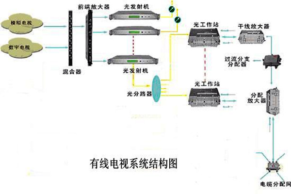 智能樓宇控製係統的信息設施如何搭建完備？
