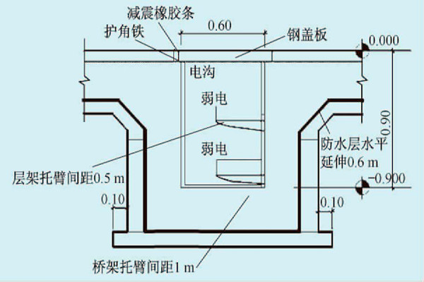 展廳樓宇自控係統的線路布線規劃！