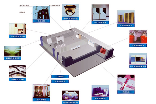樓宇智能化係統設備管理工作的開展！