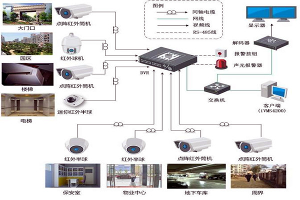 智能樓宇控製係統的規劃驗收控製包括哪幾個部分？