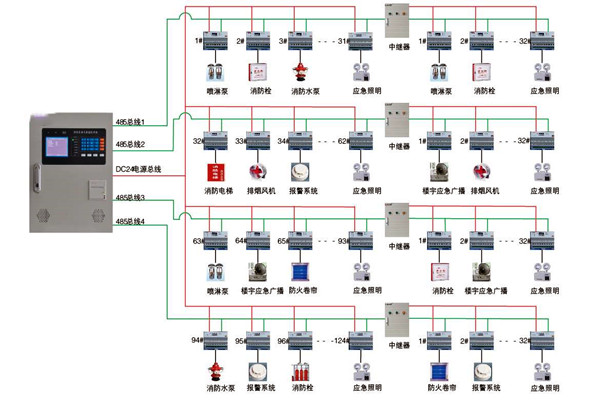 關於智能樓宇控製係統實際應用的探討！