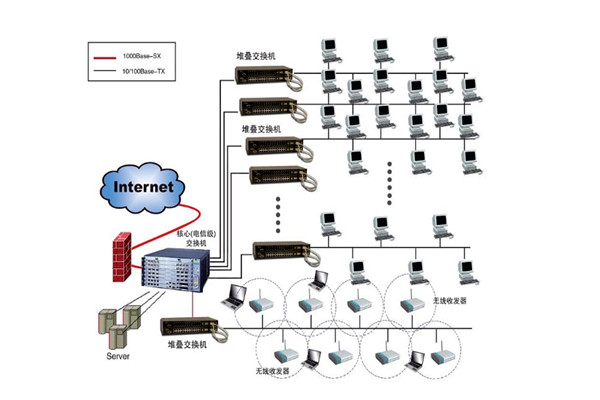 樓宇自控係統設計方案！