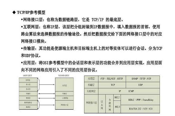 不要忘記TCP/IP協議才是樓宇自控係統的核心基礎！