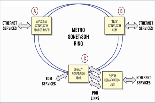 幹貨！樓宇自控係統的主幹網絡和控製網絡！