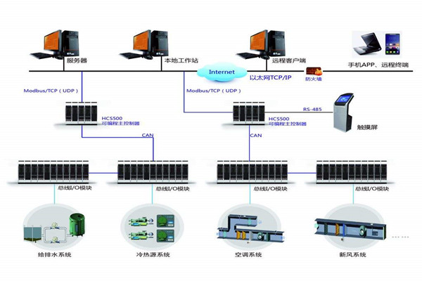 智能樓宇自控係統的安裝問題以及應對方法！