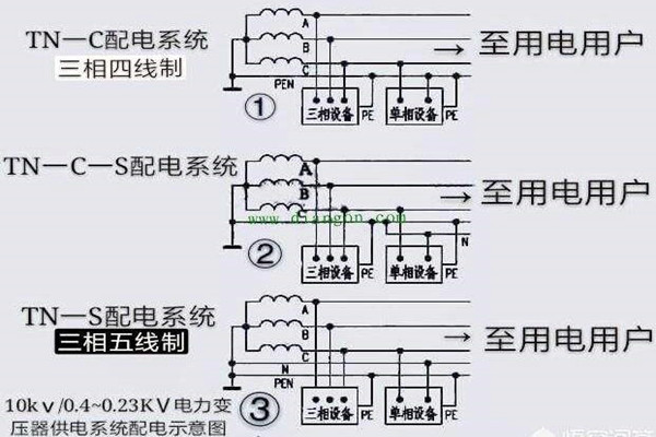 樓宇自控會麵對哪些電氣安全問題？