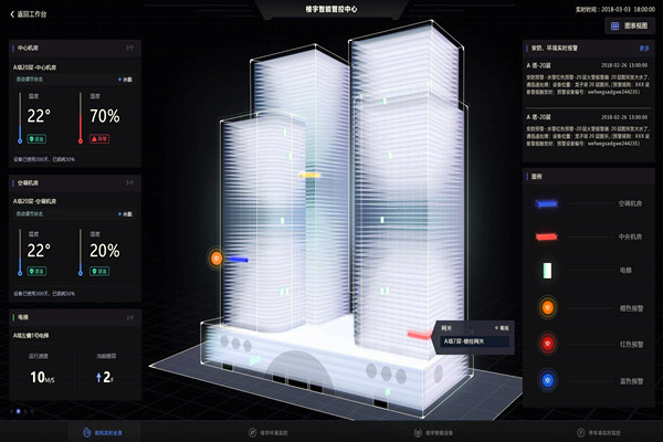 智能樓宇自控係統的應用現狀！