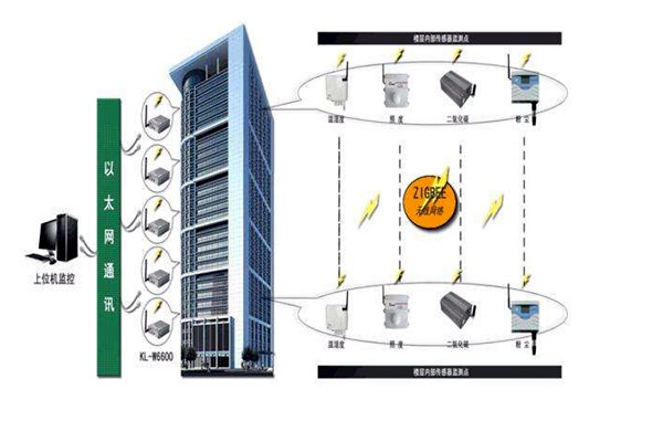 樓宇智能化係統的深化設計階段！