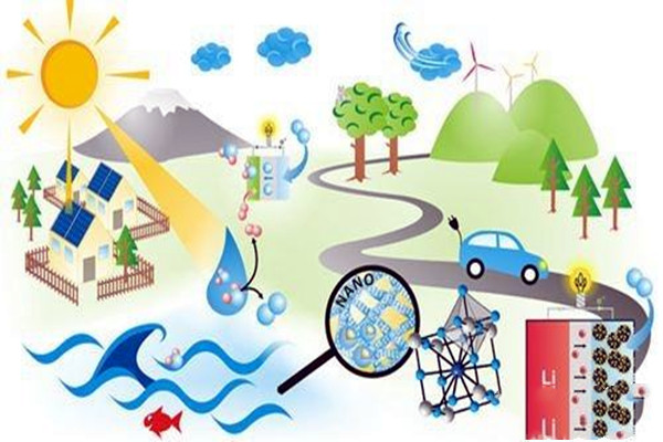 樓宇自控應注重對新能源和新技術的開發！