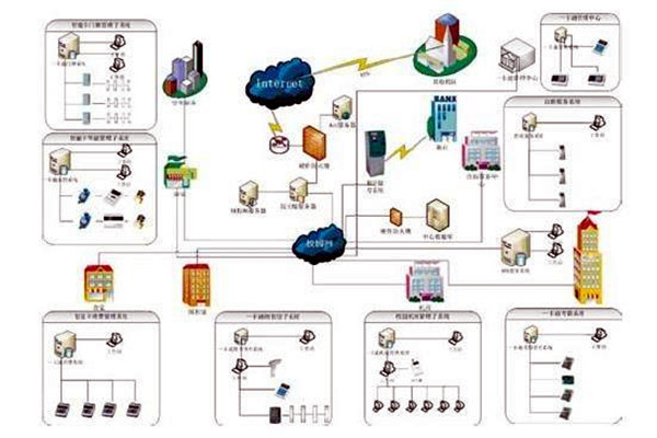 樓宇自控係統的應用表現在那些方麵？