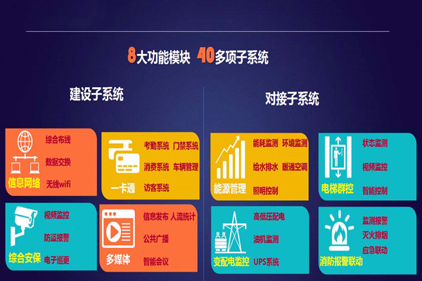 實力與午夜在线影院並存的智能樓宇自控係統！