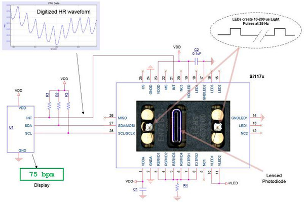智能樓宇控製係統的幾種集成方式！