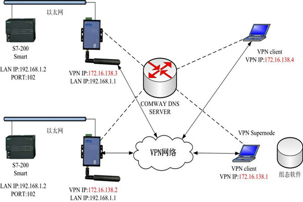 智能樓宇控製係統的幾種集成方式！