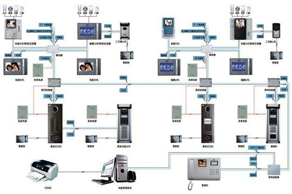 如何設計切實可行的樓宇智能化係統工程方案？