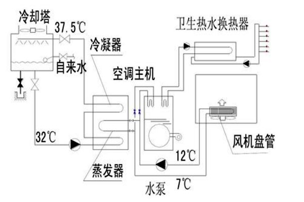 樓宇自動化設計規劃的技術要點！