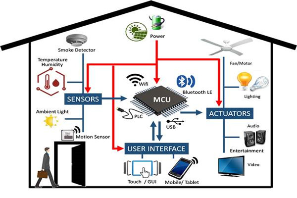 樓宇自控係統工程管理有哪三大疑難雜症？