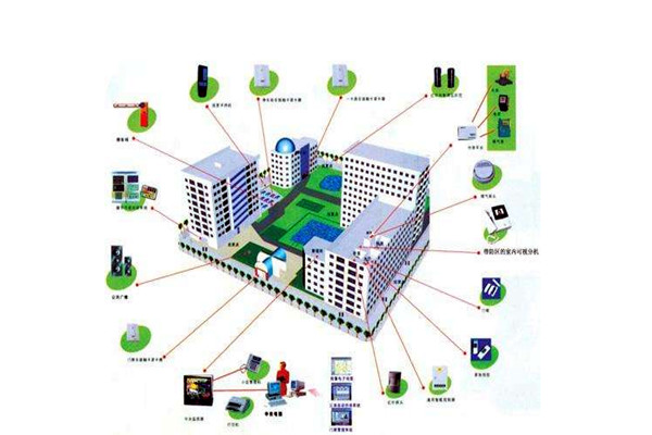 消防自動控製係統在樓宇自動化領域的表現！