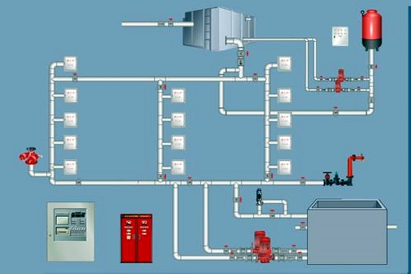 樓宇自控領域，如何設計好消防係統？