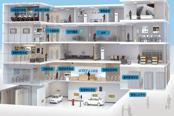 樓宇自動化需要專業技能，同樣需要實踐！