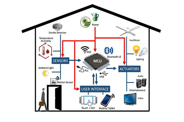 幹貨分享:樓宇自動化係統管理工作的完善技巧！