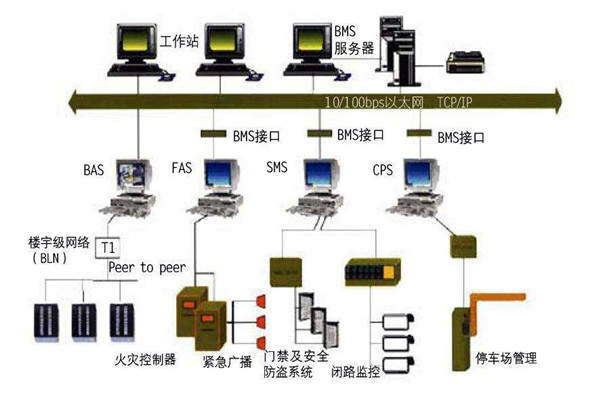 智能樓宇自控係統的施工準備與施工安裝步驟！