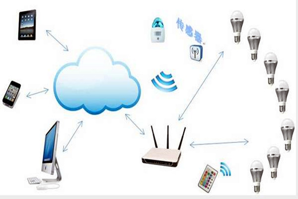 智能樓宇控製係統如何實現智能照明？
