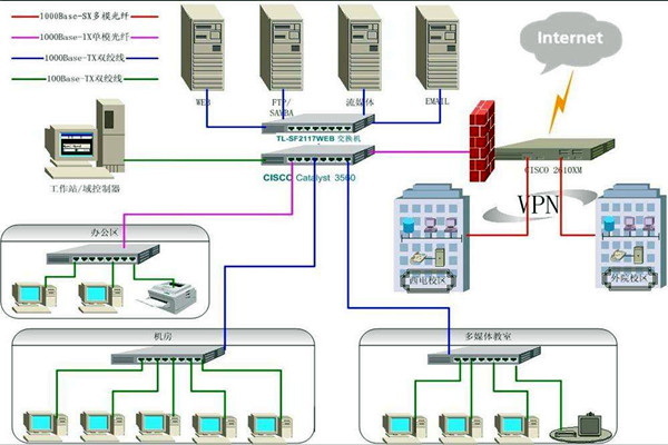 樓宇智能化係統比較核心的安防子係統有哪幾個？