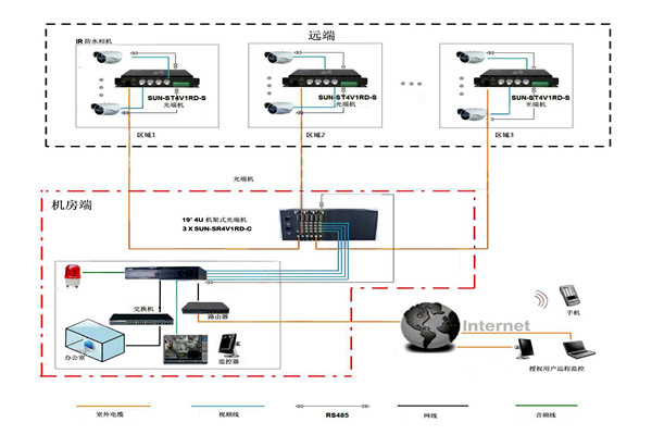 樓宇智能化係統比較核心的安防子係統有哪幾個？
