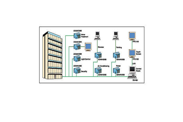 樓宇自動化係統包括哪些內容？