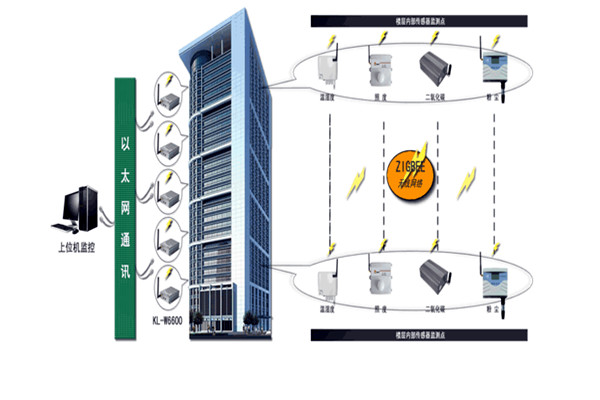 智能樓宇控製係統存在的意義！(圖1)