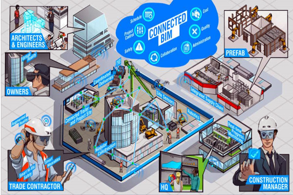 樓宇自動化係統以BIM技術為依托實現業務整合！