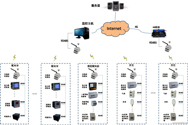 現代化的今天，樓宇自控係統應用的怎麽樣了？