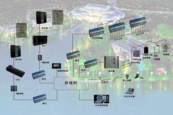 樓宇自控係統如何真正服務於人們？