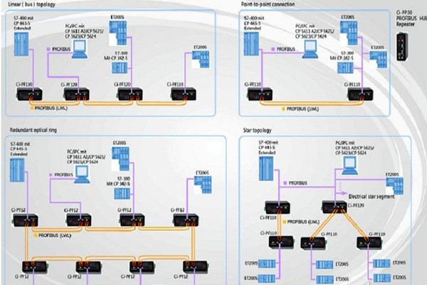 智能樓宇自控係統現場總線的體係結構！(圖1)