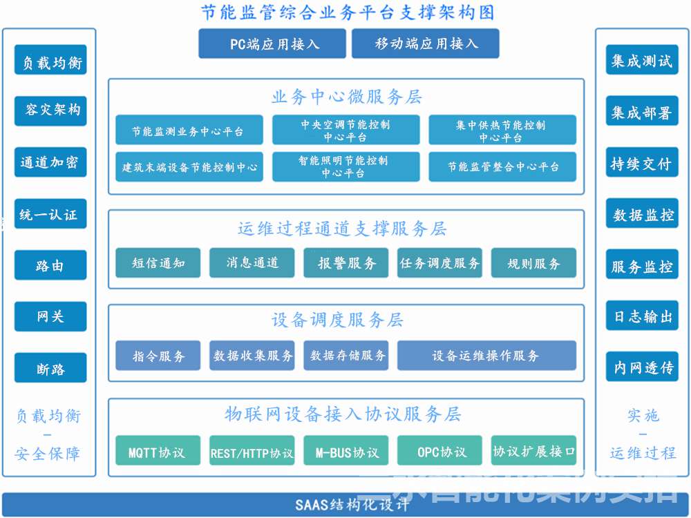 台兒莊區檔案館能耗監測案例(圖2) 台兒莊區檔案館能耗監測案例(圖2)