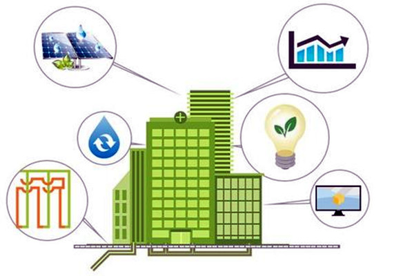 因緣際會，樓宇自控工程與智能化技術！(圖1)