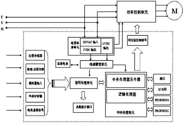 樓宇自控係統對電源有什麽要求？(圖1)