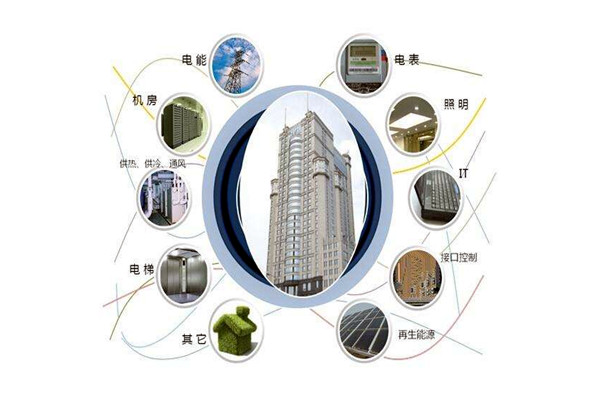 樓宇智能化設備安裝與運行實操！(圖1)