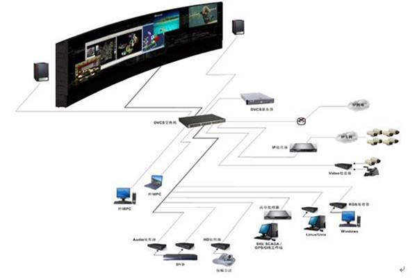 樓宇自控係統的自動化控製原理！(圖1)