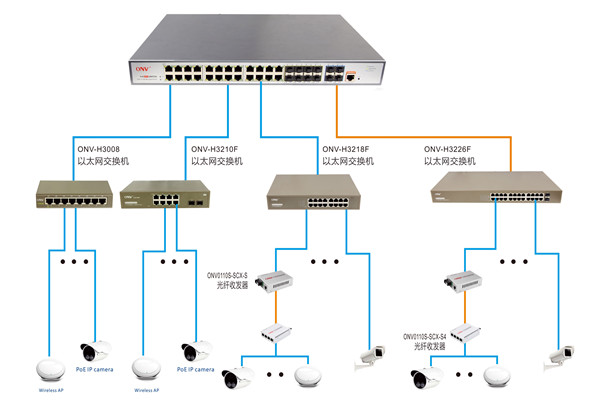 樓宇控製過程智能視頻分析的應用！(圖1)