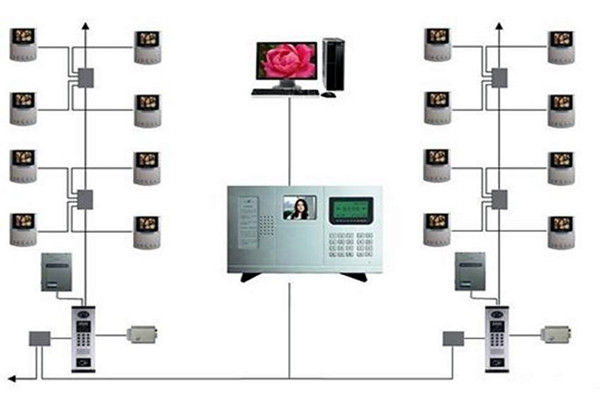 樓宇智能化係統的三大分布式結構！(圖1)