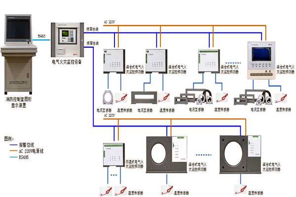 樓宇自控係統設備監控以及安全管理的實現！(圖1)
