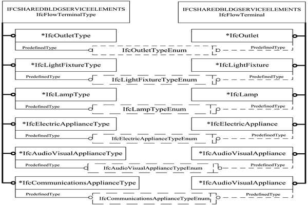 樓宇智能化IFC的前端設備數據描述！(圖1)